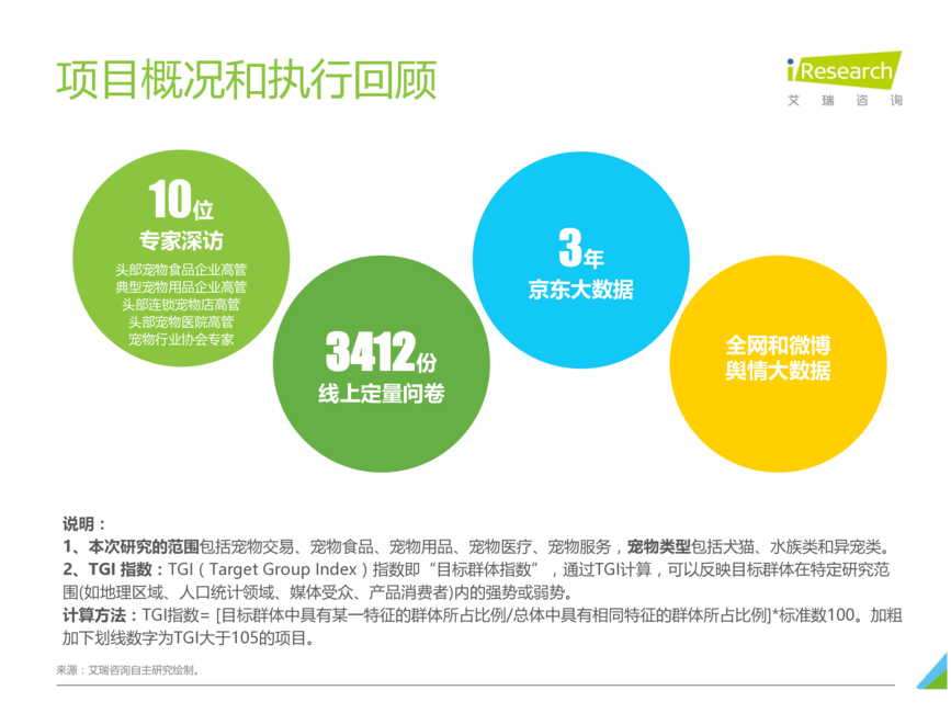 2021年中国宠物消费趋势白皮书